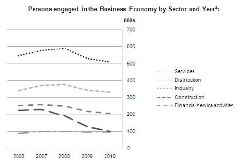Press Statement Business Demography 2010 graph