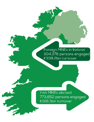 Figure 1.5 Irish MNEs abroad and foreign MNEs in Ireland, 2015