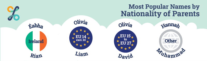 Banner Nationality of Parents