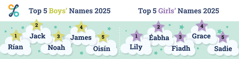 Banner Top 5 Names
