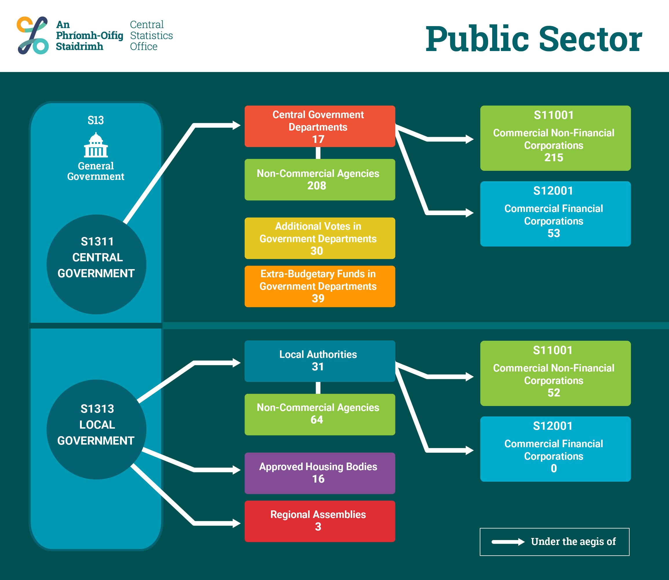 Public Sector
