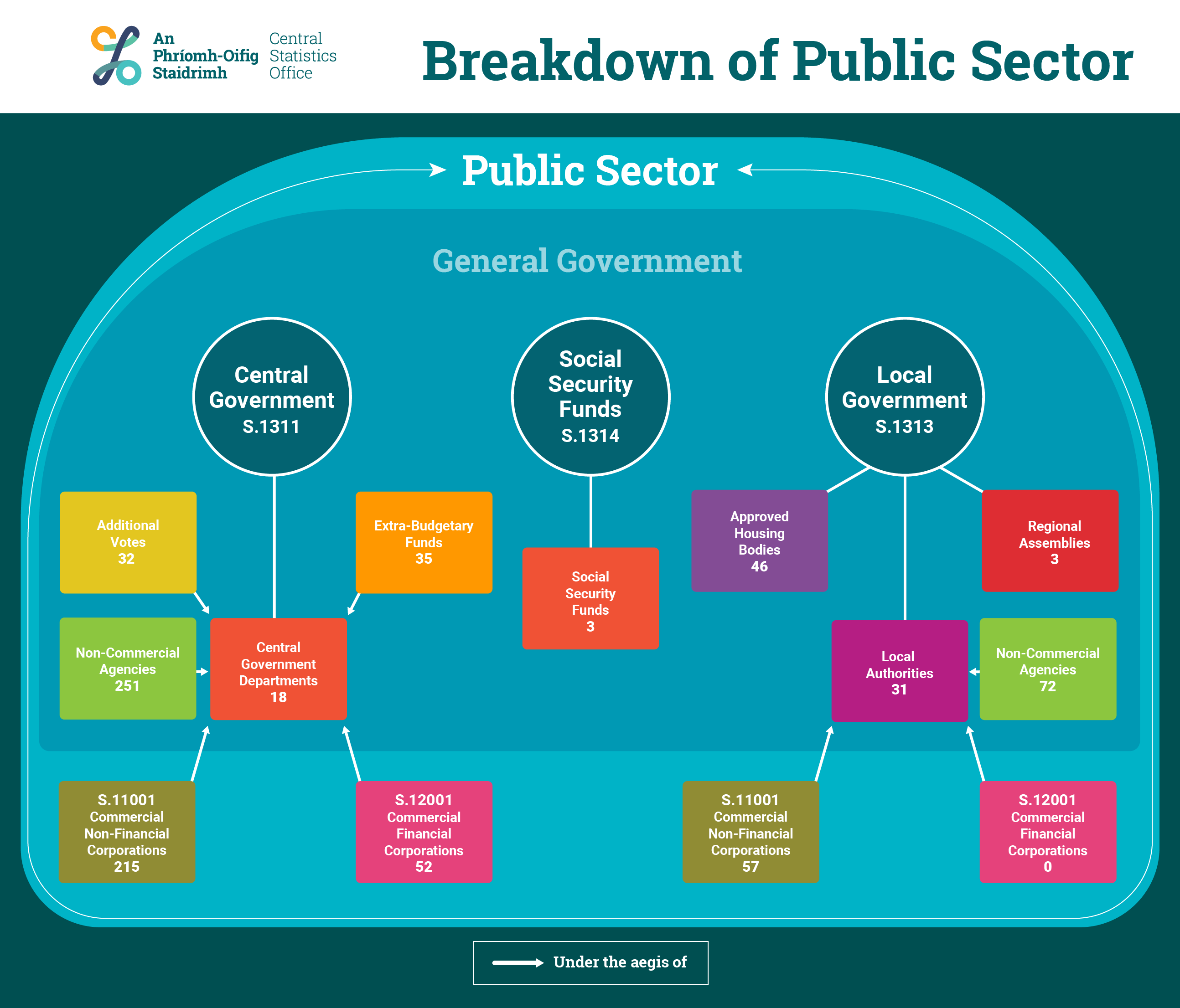 Public Sector graph