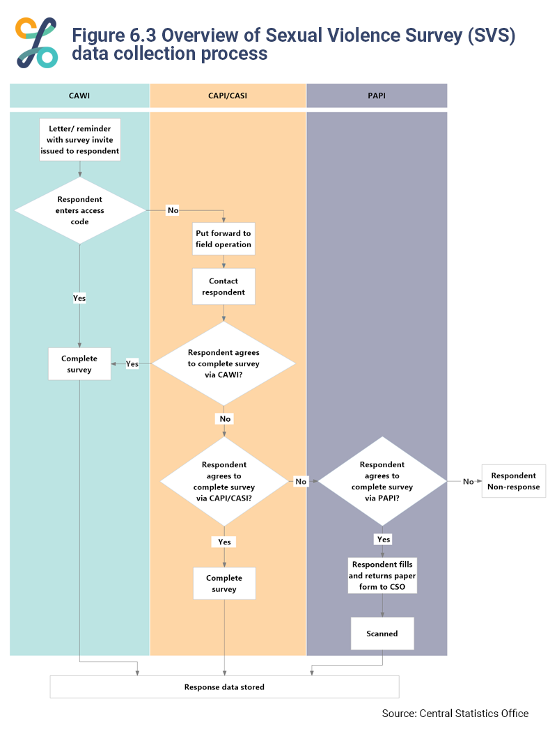 Figure 6.3