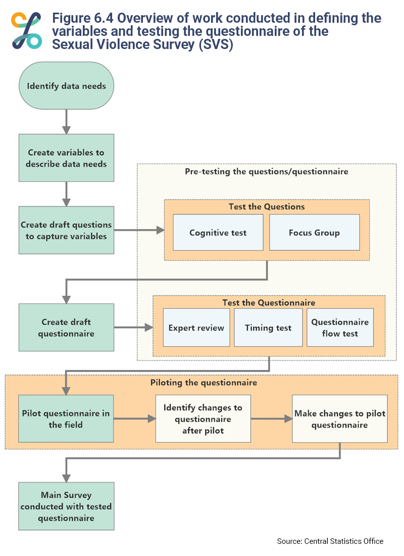 Figure 6.4