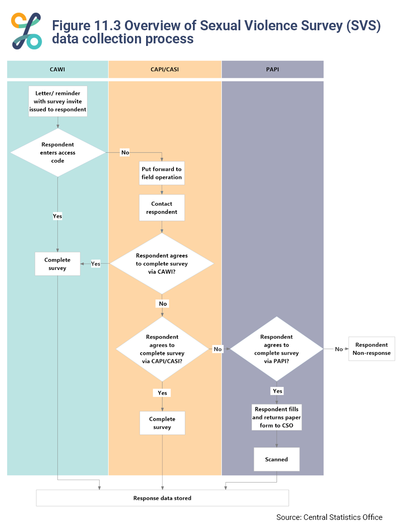 Figure 11.3