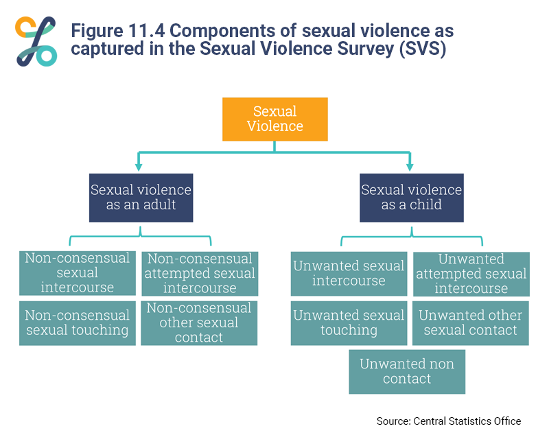 Figure 11.4
