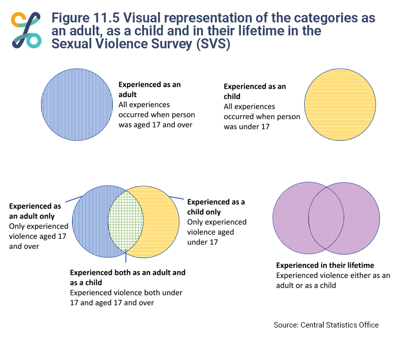 Figure 11.5