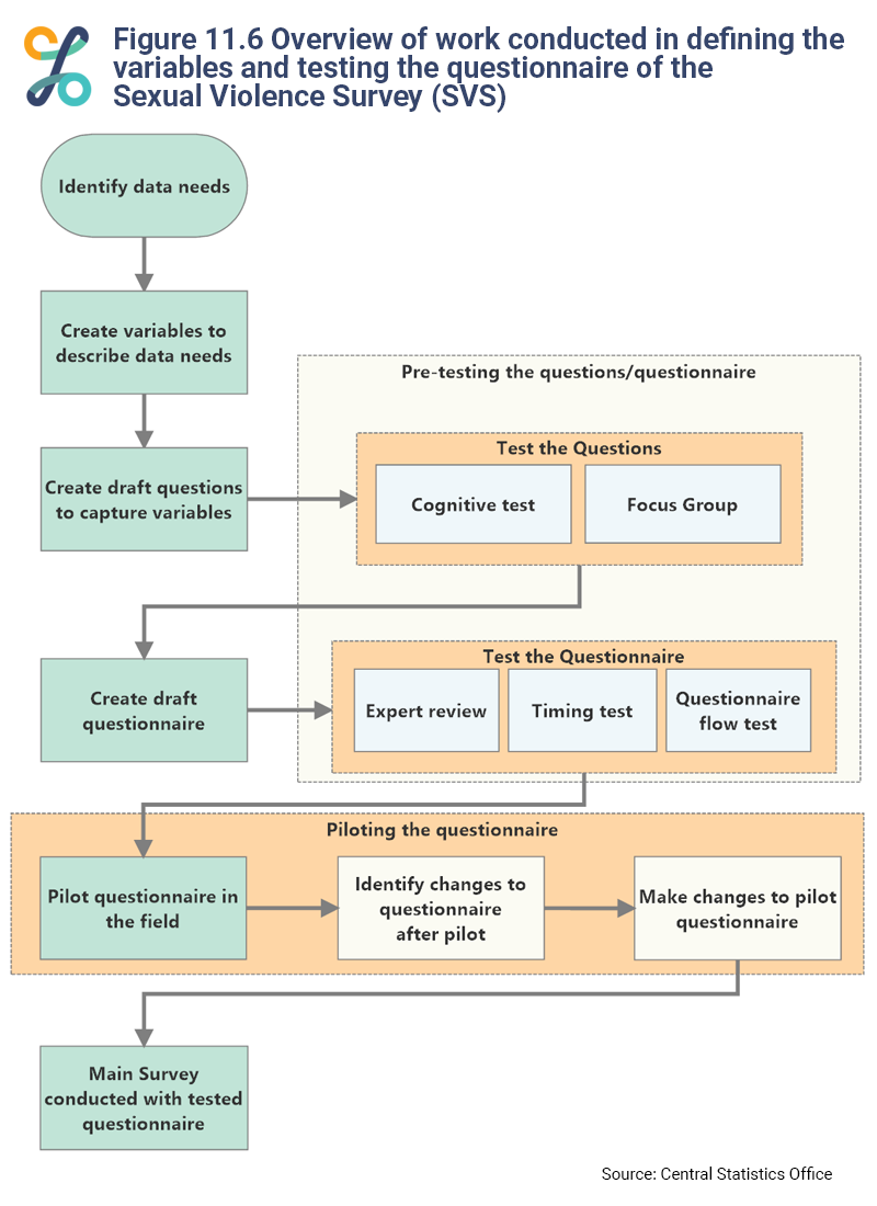 Figure 11.6