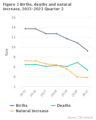 Vital Statistics Q2 2021 Figure 1