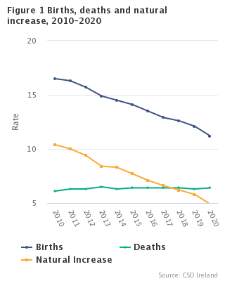 Vital Statistics Yearly Summary 2020 Figure 1 Headline graph