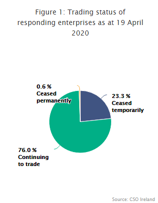 FIG 1: Trading status 19 Apr 2020