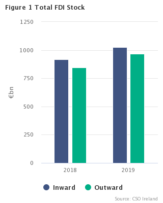 Foreign Direct Investment 2019 Figure 1