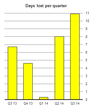 ID2014Q3Fig1