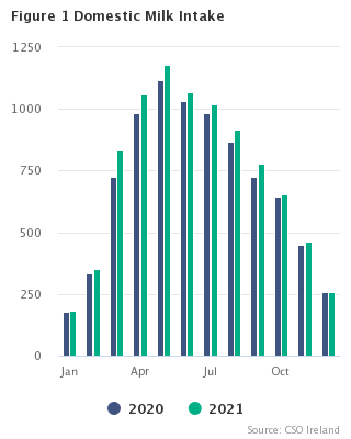Headline Graph