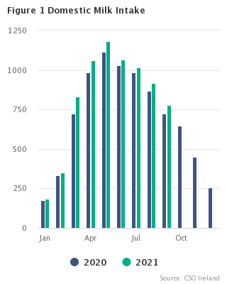 Headline Graph