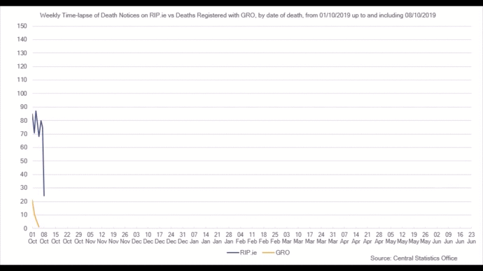 Figure 3 GIF version