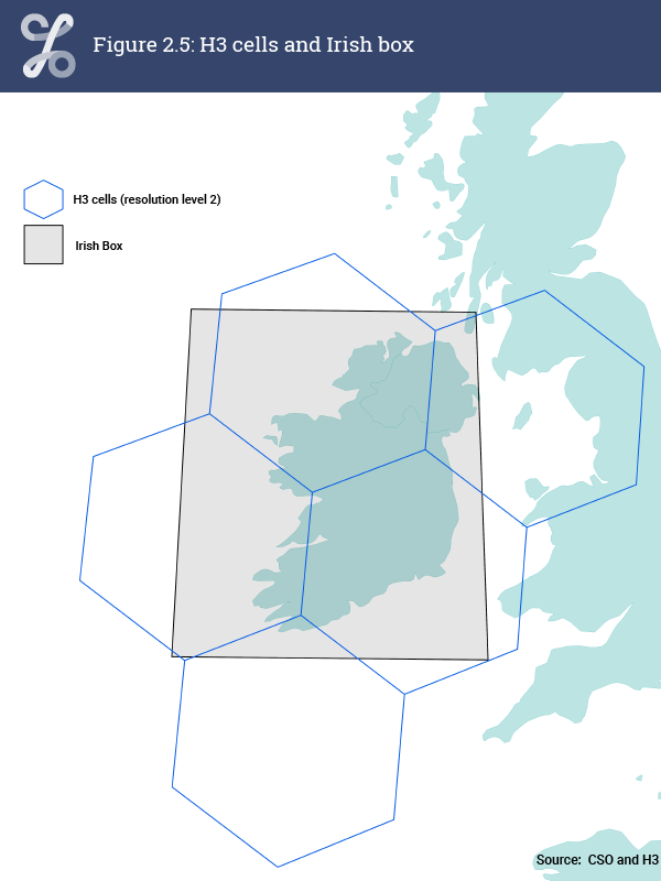 Shows the five H3 cells of resolution level 2 that are used to query the United Nations Global Platform and the so called Irish Box that is defined by an upper and lower limits of Latitude and Longitude, that defines area for which points are created, overlaid on a map of Ireland.