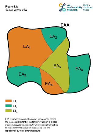 Spatial Extent Units