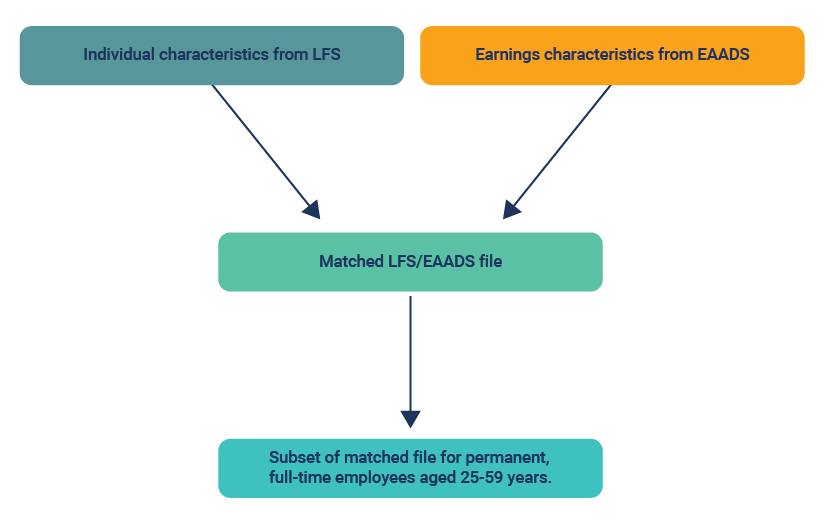 Summary of Methodology used