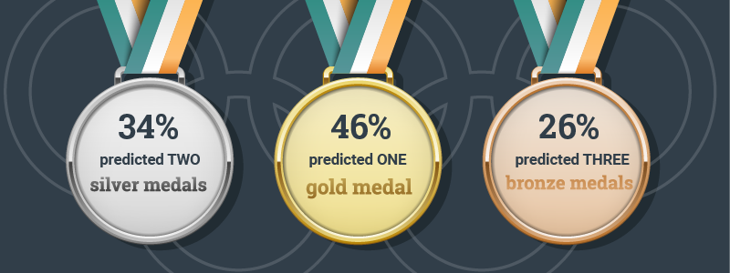 Olympic medals