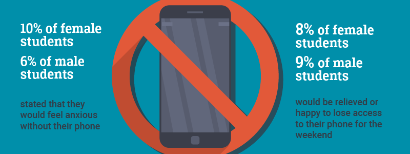 Without mobile phone