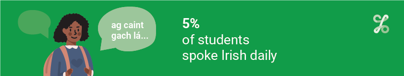 Spoke Irish