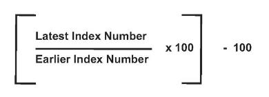 CPI formula 1