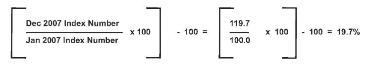 CPI formula 2