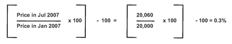 CPI formula 4