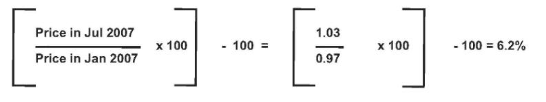 CPI formula 5
