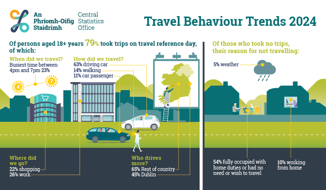 Travel Behaviour Trends 2024 