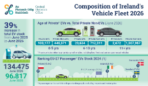 Thumbnail for Infographic