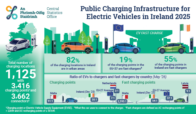 Public Charging Infrastructure for Electric Vehicles in Ireland 2025