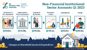  Non Finacial Institutional Sector Accounts Q1 2023 Infographic -Thumbnail