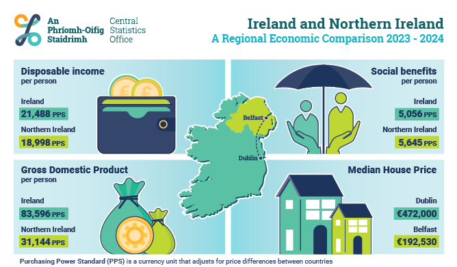 Ireland and Northern Ireland - A Regional Economic Comparison 2023 - 2024