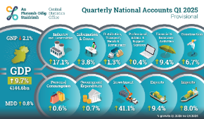 Quarterly National Acounts Q1 2025 Provisional - Thumbnail