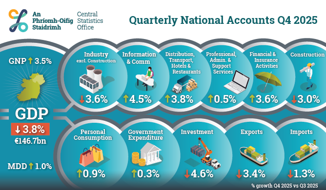 Quarterly National Accounts Q4 2025