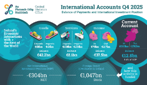 Thumbnail - International Accounts Q4 2025