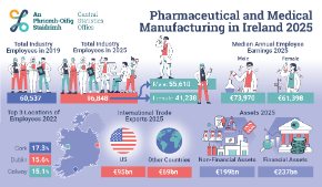 Thumbnail for Infographic