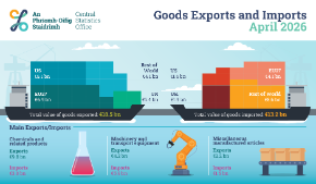 Goods Exports and Imports April 2026 Thumbnail