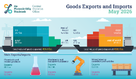 Thumbnail for Infographic