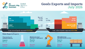 Goods Exports and Imports July 2026 Thumbnail