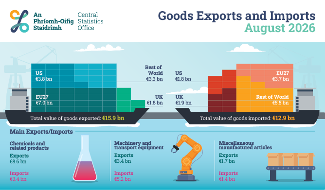 Goods Exports and Imports August 2026
