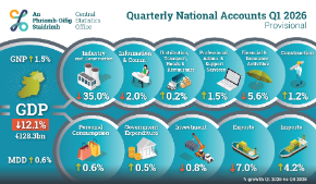 Quarterly National Accounts Quarter 1 2026 Thumb