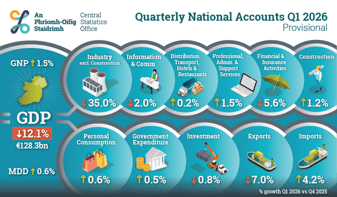 Quarterly National Accounts Quarter 1 2026