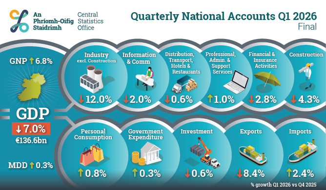 Quarterly National Accounts Q1 Final