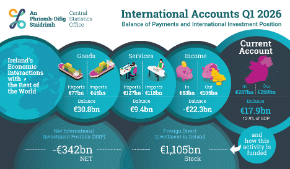 International Accounts Q1 2026 Final Thumbnail
