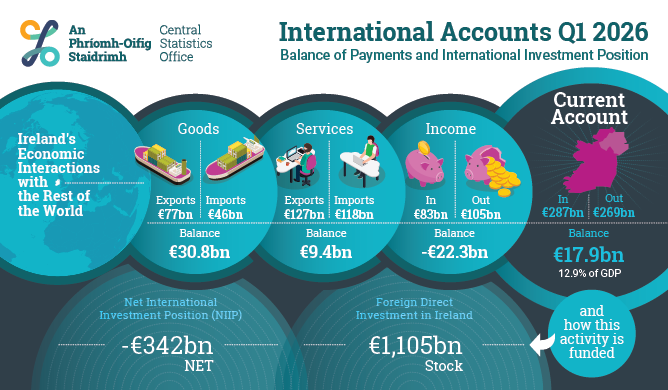 International Accounts Q1 2026 Final