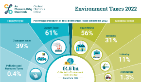 Environment Taxes 2022 Thumbnail