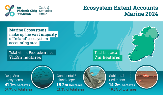 Ecosystem Extent Accounts – Marine 2024